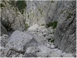 Zadnjica - Triglav